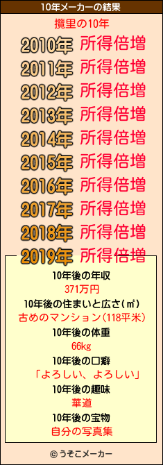 攬里の10年メーカー結果