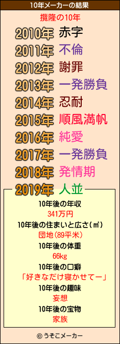 攬隆の10年メーカー結果