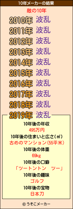 敵の10年メーカー結果