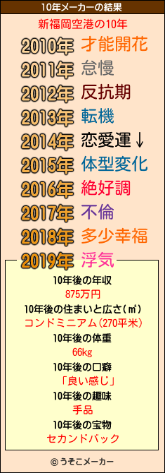 新福岡空港の10年メーカー結果