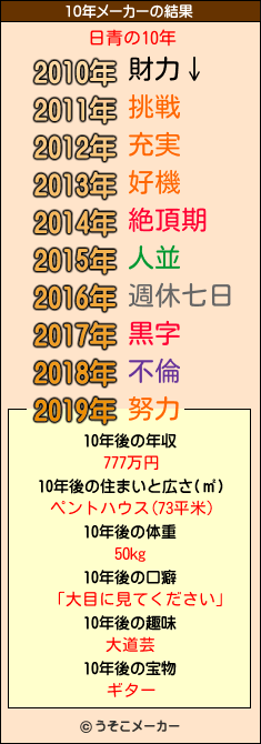 日青の10年メーカー結果