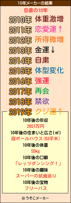 旦直の10年メーカー結果