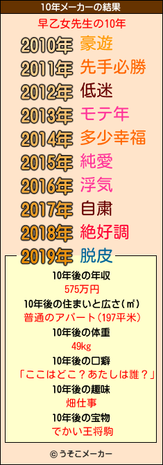 早乙女先生の10年メーカー結果