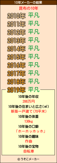 昆布の10年メーカー結果