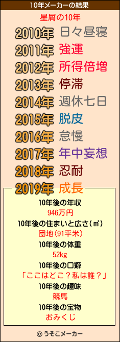 星屑の10年メーカー結果