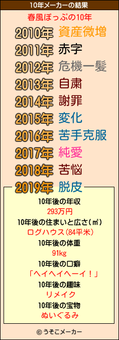 春風ぽっぷの10年メーカー結果