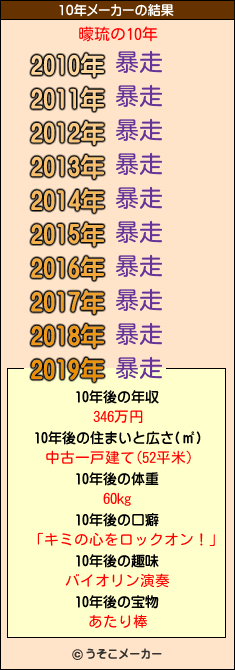 曚琉の10年メーカー結果