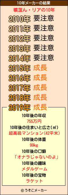 曠薀ん・リアの10年メーカー結果