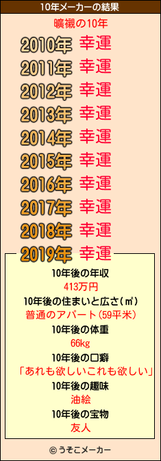 曠襯の10年メーカー結果