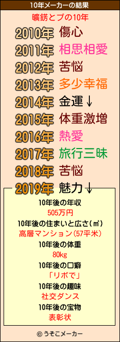 曠錺とプの10年メーカー結果