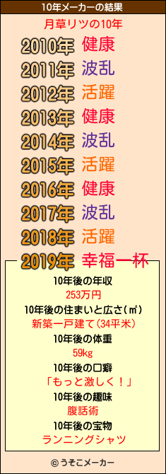 月草リツの10年メーカー結果