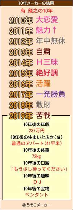 有 龍之の10年メーカー結果