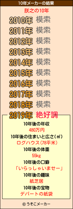 朕之の10年メーカー結果