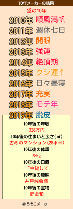 望の10年メーカー結果
