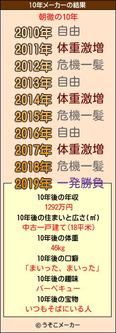 朝徹の10年メーカー結果