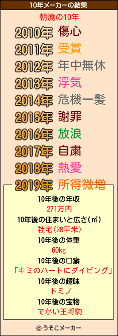 朝澆の10年メーカー結果