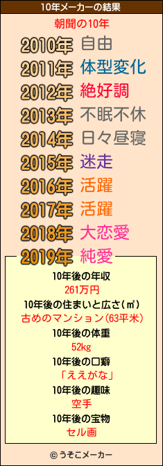 朝聞の10年メーカー結果