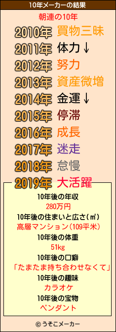 朝連の10年メーカー結果