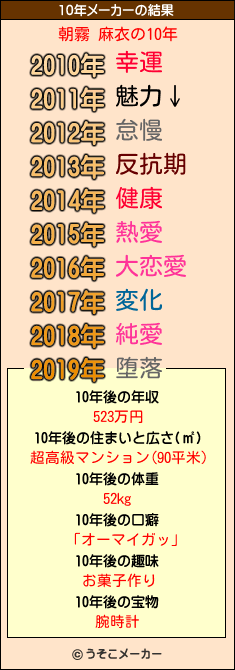 朝霧 麻衣の10年メーカー結果