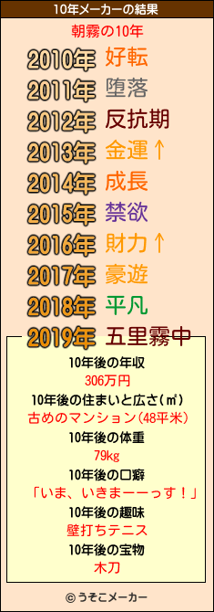 朝霧の10年メーカー結果