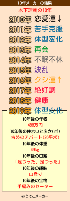 木下理樹の10年メーカー結果
