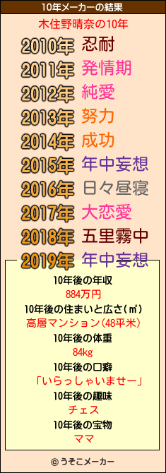 木住野晴奈の10年メーカー結果