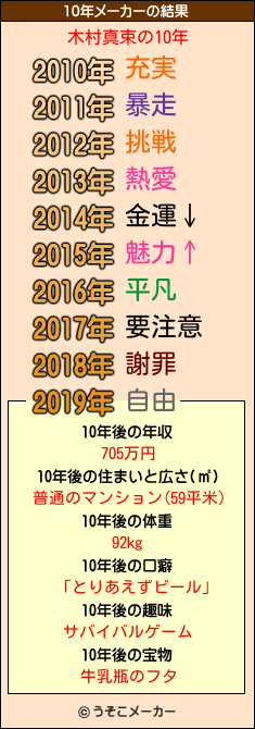 木村真束の10年メーカー結果