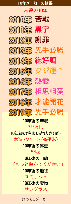 未夢の10年メーカー結果