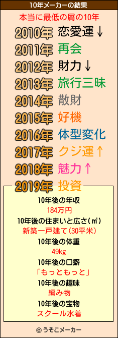 本当に最低の屑の10年メーカー結果