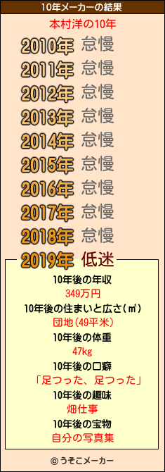 本村洋の10年メーカー結果