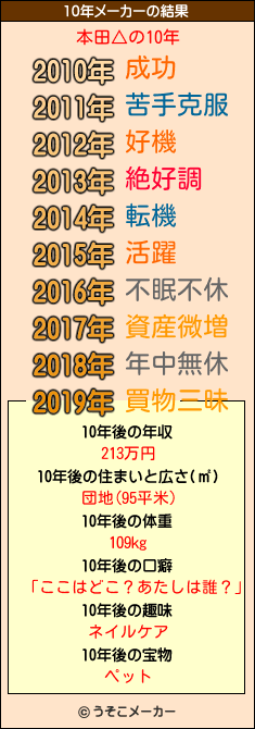 本田△の10年メーカー結果