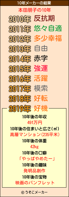 本田朋子の10年メーカー結果