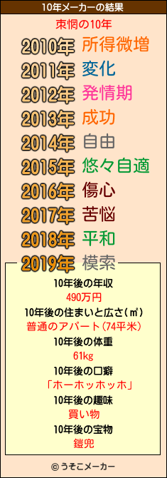 朿惘の10年メーカー結果