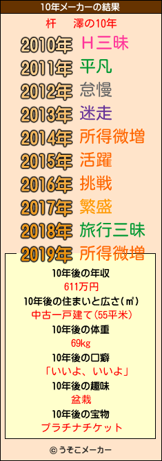 杆   澤の10年メーカー結果