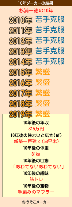 杉浦一徳の10年メーカー結果