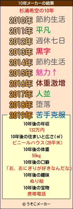 杉浦希空の10年メーカー結果