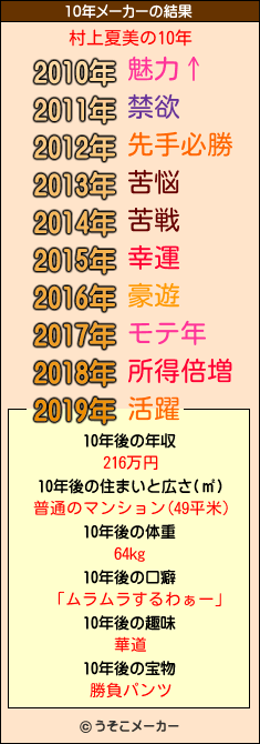 村上夏美の10年メーカー結果
