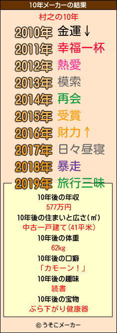 村之の10年メーカー結果