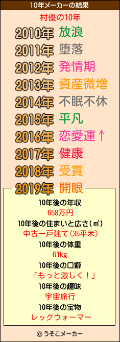 村優の10年メーカー結果