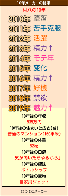 村八の10年メーカー結果