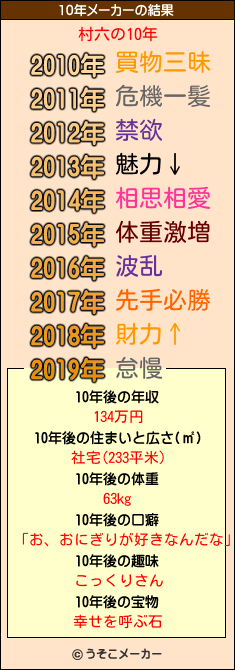 村六の10年メーカー結果