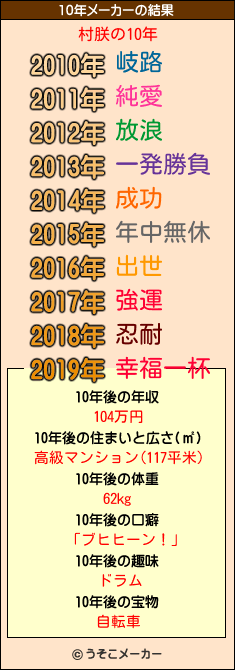 村朕の10年メーカー結果