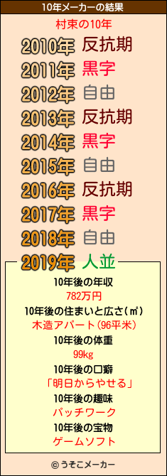 村束の10年メーカー結果