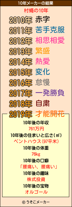 村蠅の10年メーカー結果