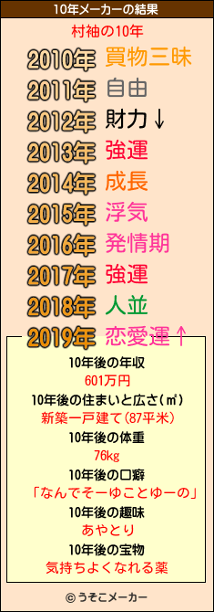 村袖の10年メーカー結果