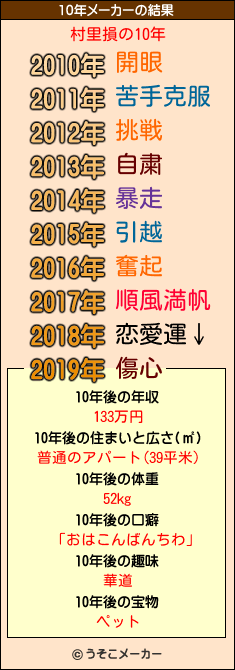 村里損の10年メーカー結果