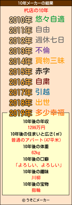 杙店の10年メーカー結果