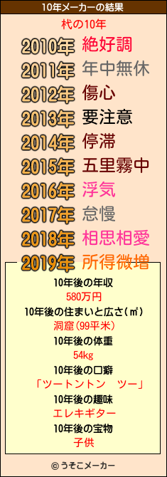 杙の10年メーカー結果