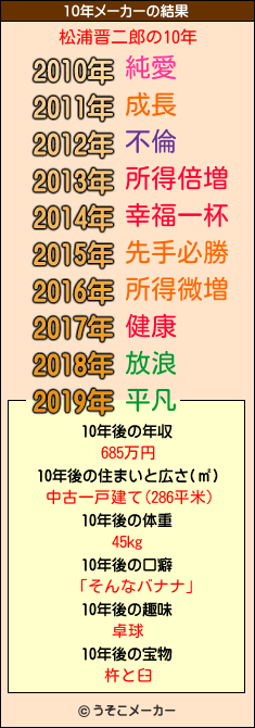 松浦晋二郎の10年メーカー結果