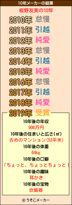 板野友美の10年メーカー結果